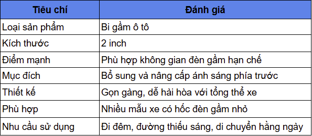 Bảng đánh giá tiêu chí của bi gầm Ledpro A8 Special