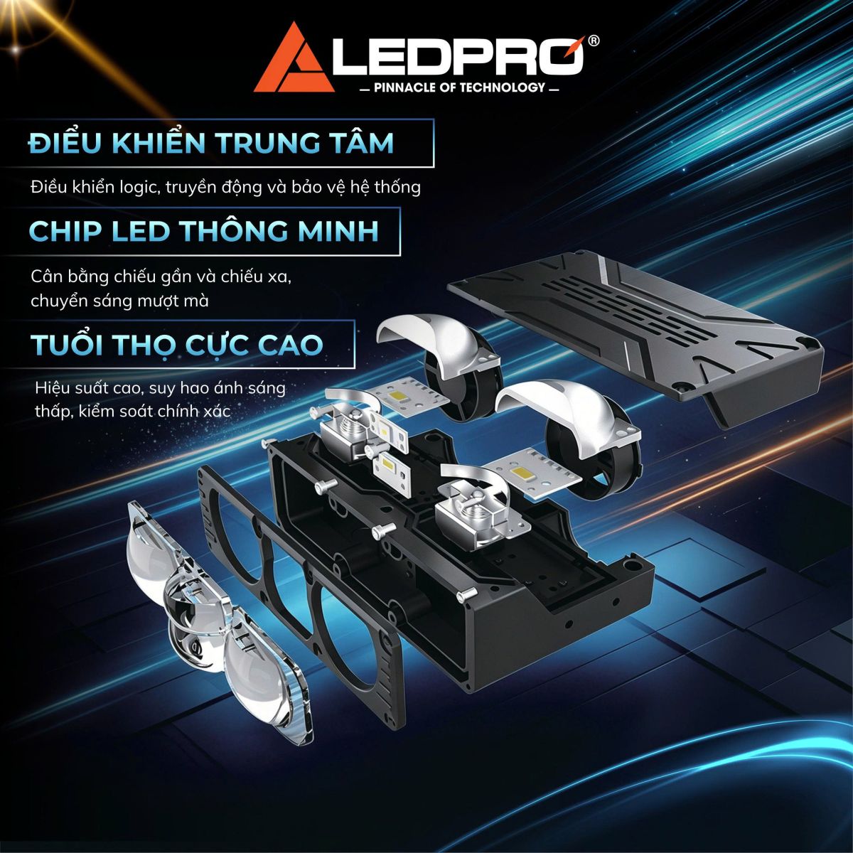 LEDPRO GEN X - Giải pháp ánh sáng hiệu quả cho ô tô