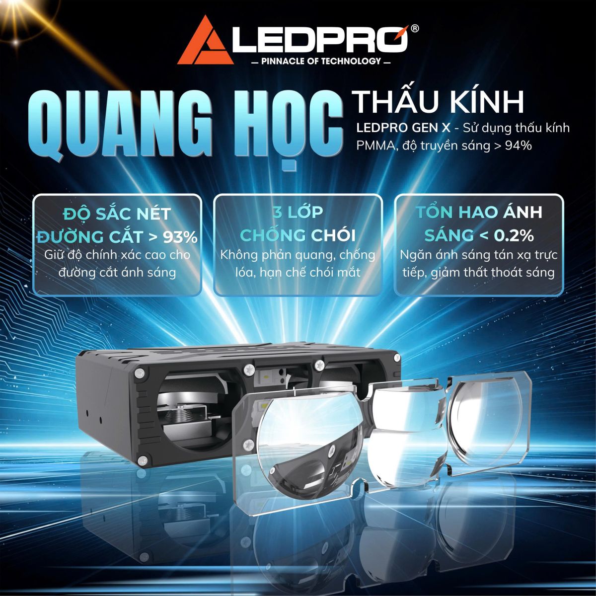 LEDPRO GEN X với công nghệ quang học hiệu suất phản xạ cao