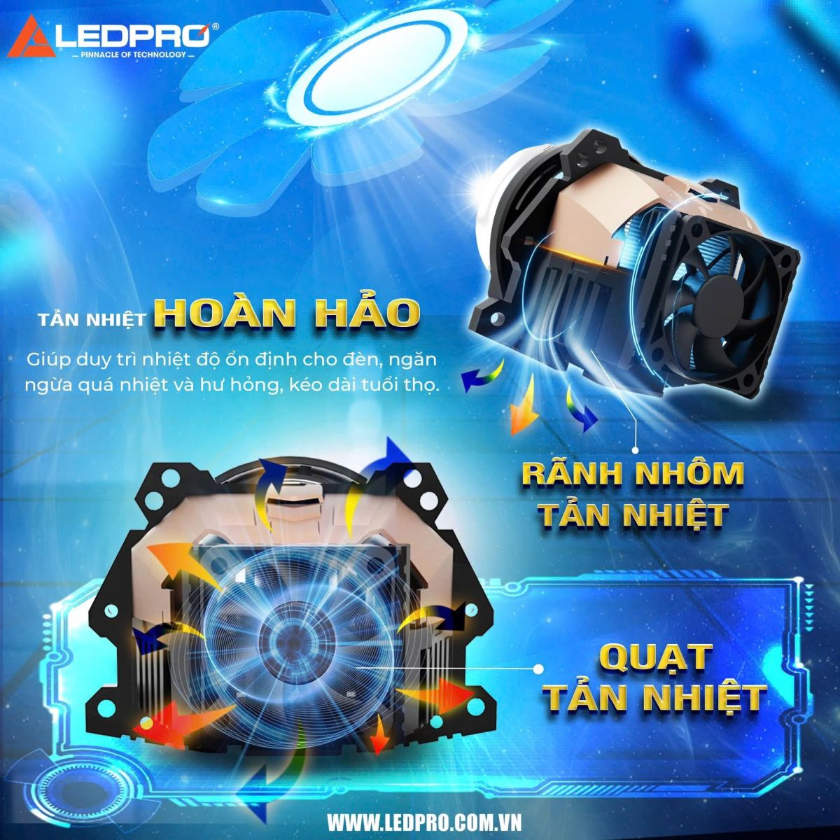 Ledpro AS300 Ultra có trang bị quạt tản nhiệt giúp đèn thoát khí dễ dàng khi hoạt động trong thời gian dài