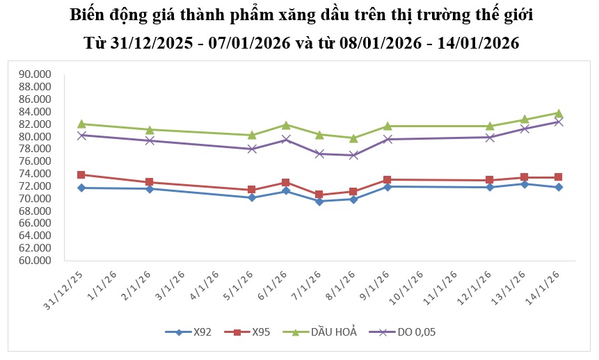 Giá xăng ngày càng có nhiều sự biến động. Ảnh: Tổng Cục Quản Lý Thị Trường