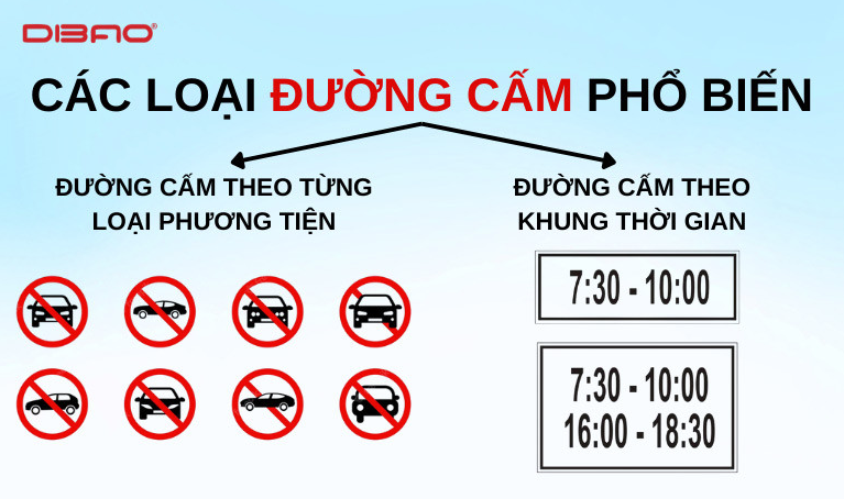 Theo Nghị định 168, ô tô đi vào khu vực cấm hoặc đường có biển báo cấm có thể bị phạt 4 - 6 triệu đồng và bị trừ 2 điểm GPLX