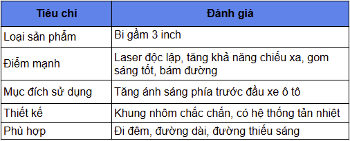 Bảng tiêu chí đánh giá bi gầm Ledpro A9 New