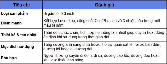 Bảng đánh giá nhanh tiêu chí bi gầm Ledpro A11 Ultra