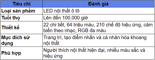 Bảng đánh giá nhanh tiêu chí của Ledpro S5 Ultra