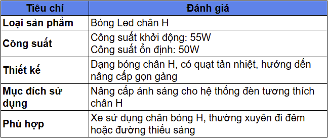 Bảng đánh giá nhanh tiêu chí bóng Led chân H Ledpro A10 Ultra