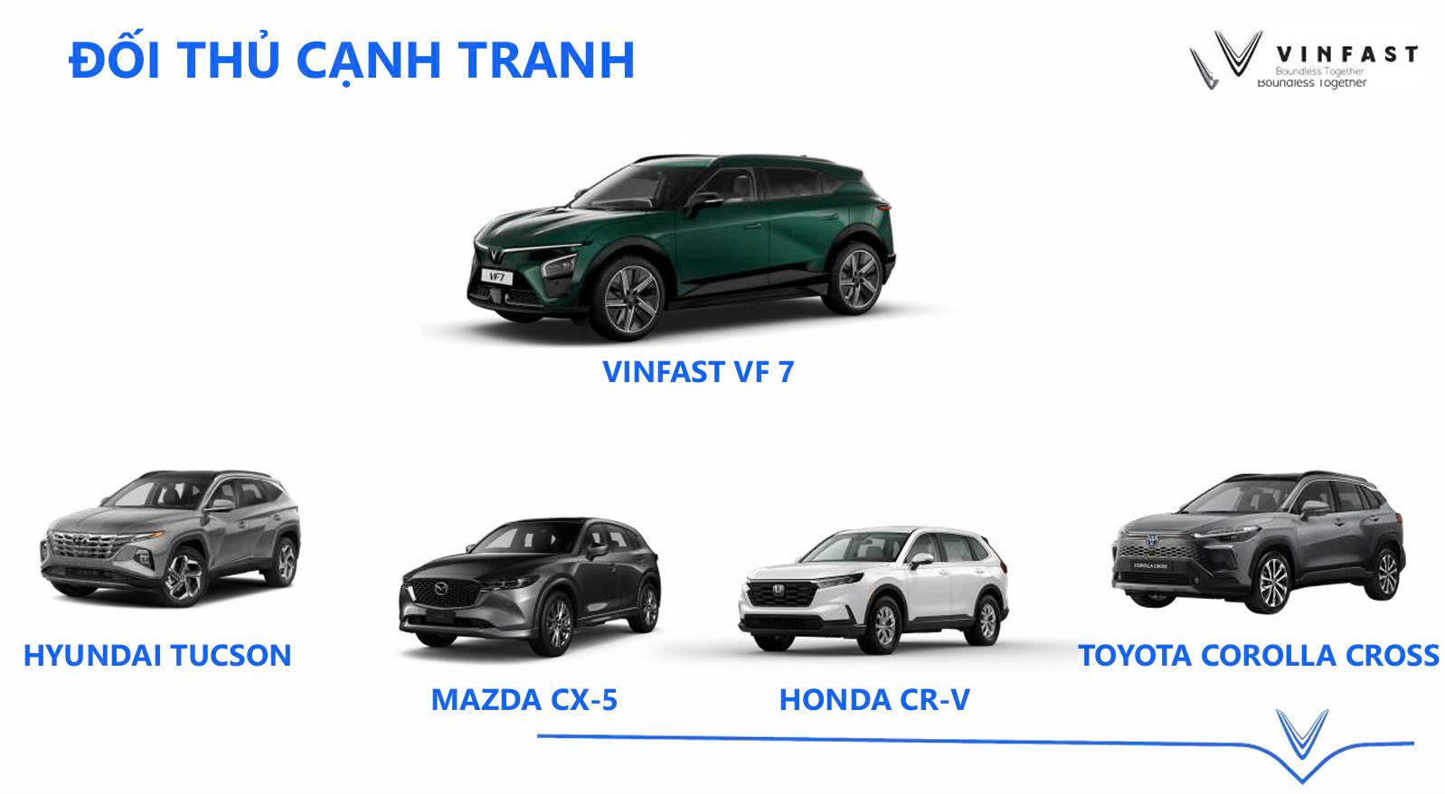 Có rất nhiều sự lựa chọn ở phân khúc của VF MPV7. Ảnh: Vinfast