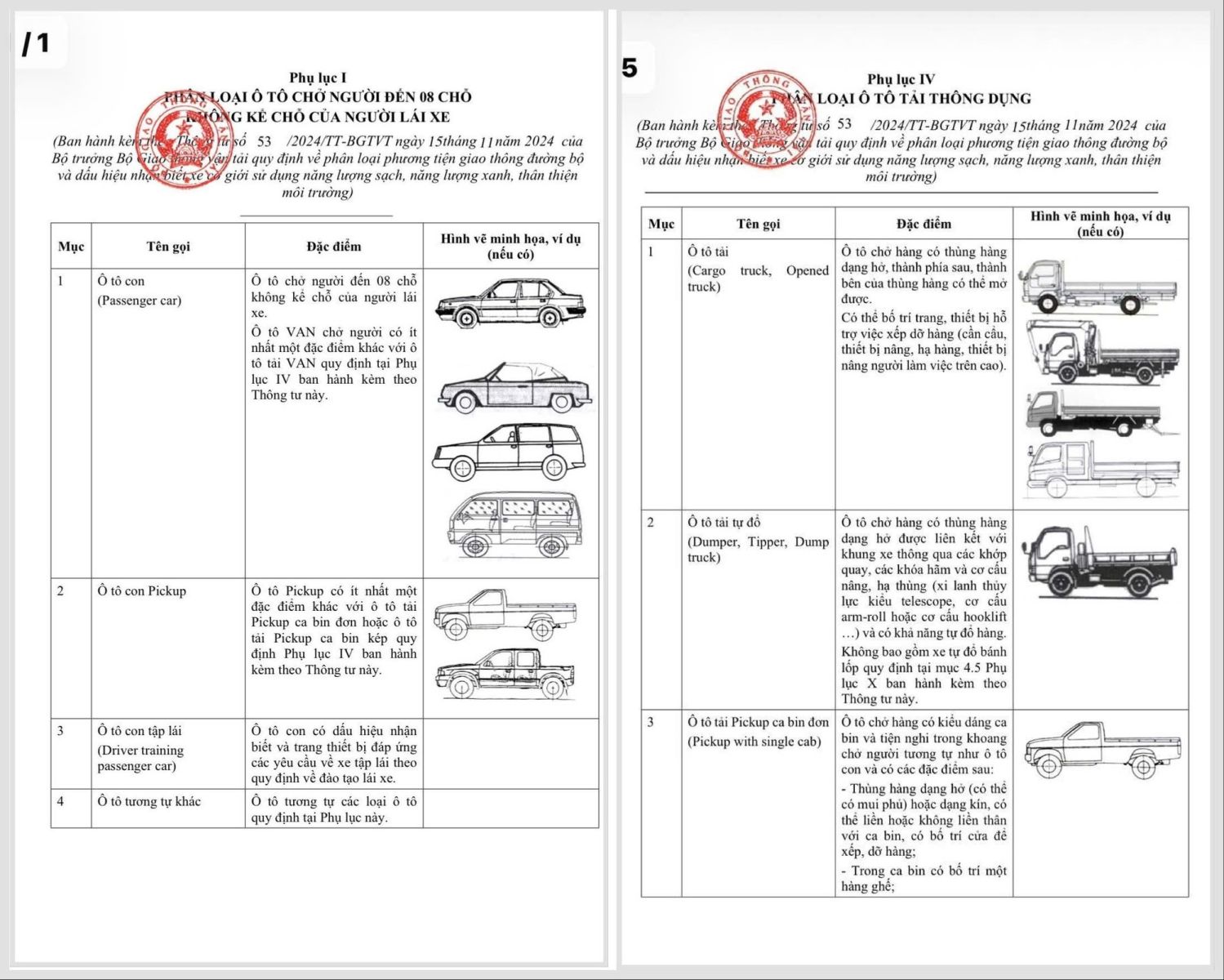 Phụ lục Thông tư số 53/2024 của Bộ GTVT (nay là Bộ xây dựng). Ảnh: CỤC CSGT